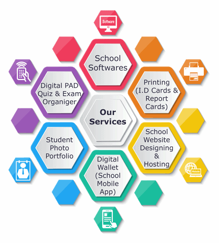 Services - PSA Digital